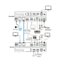 4K60 HDMI 100m Extender Over HDBaseT 3.0 with USB & eARC (Tx/Rx)