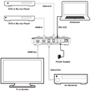 8K HDMI Signal Generator & Analyzer