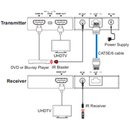 4K30 HDMI 40m Extender Over Ethernet (Tx/Rx)