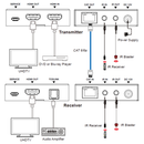4K60 HDMI 70m Extender Over Ethernet with ARC (Tx/Rx)