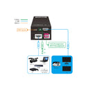 4K HDMI Manager