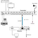4K 1x8 HDMI Splitter with Category Outputs