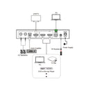 4K 2x1 Seamless HDMI Switcher with Multiview & Audio Output