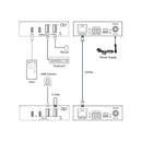 1-Host USB-C & USB-A 3.2 Gen 1 100m Extender over HDBaseT