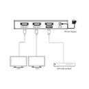 4K 1x2 HDMI Splitter