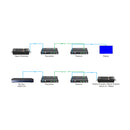 4K HDMI Signal Generator & Analyzer