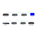 4K HDMI Signal Generator & Analyzer