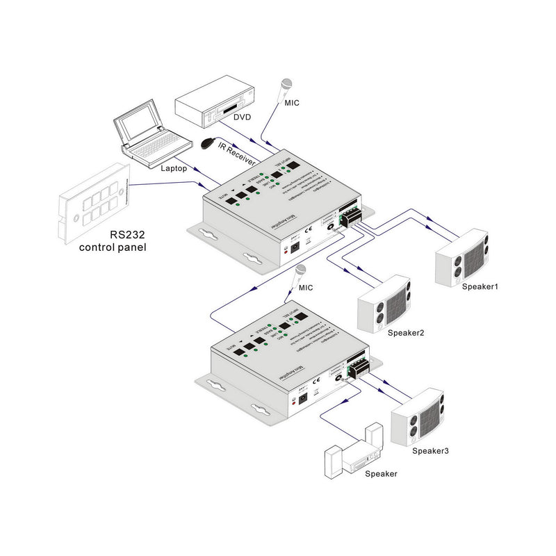 2x20W Class-D Audio Amplifier with 3 Inputs