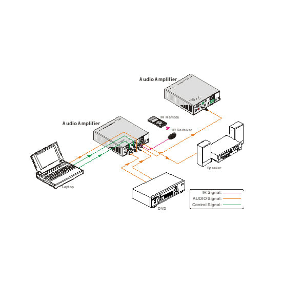 2x50W Class-D Audio Amplifier with 3 Inputs & Volume Control