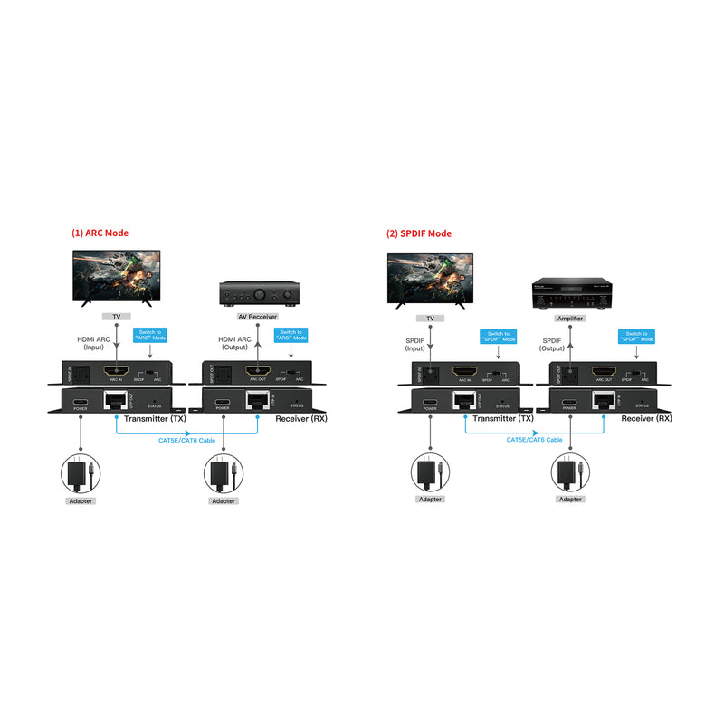 HDMI Audio 150m Extender Over Ethernet with ARC (Tx/Rx)