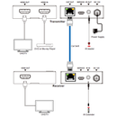 4K60 HDMI 50m Extender Over Category (Tx/Rx)