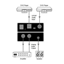 Digital to Analog Audio Converter (Coaxial/Toslink In - Analog Out)