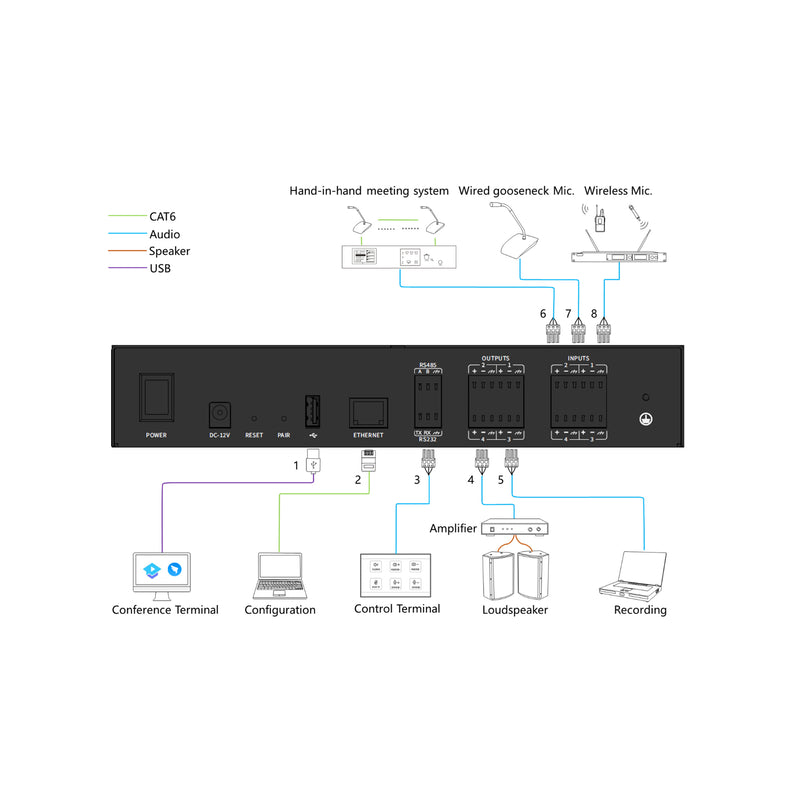 4x4 DSP Audio Processor