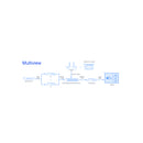 AV over IP H.265/H.264 4K60 Decoder with Multiview
