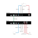 4K60 HDMI 70m Extender over HDBaseT with USB (Tx/Rx)