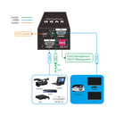 4K HDMI Manager