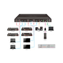 4K 4x2 Matrix Switcher with HDMI & HDBaseT Inputs & Outputs