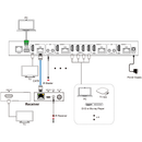 4K 4x4 HDMI Matrix Switcher with Mirrored Category Outputs