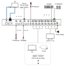 4K 4x4 Seamless HDMI Matrix Switcher & Video Wall Controller with Multiview