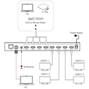 4K 4x4 Seamless HDMI Matrix Switcher & Video Wall Controller