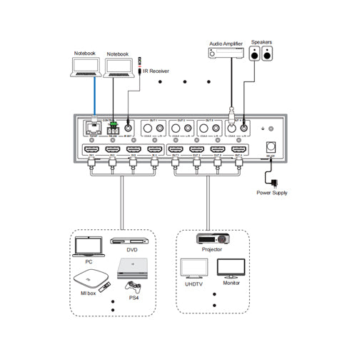 4K 4x4 HDMI Matrix Switcher with Audio Outputs & HDR