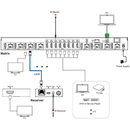 4K 8x8 HDMI Matrix Switcher with Mirrored Category Outputs