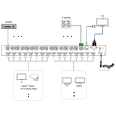 4K 8x8 Seamless HDMI Matrix Switcher & Video Wall Controller