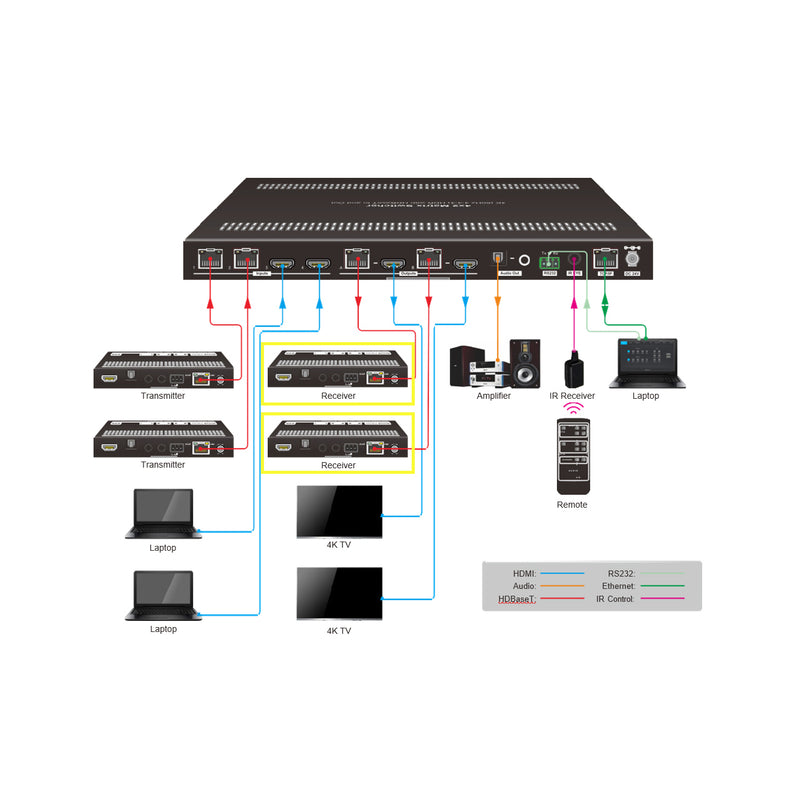 4K 70m HDBaseT Receiver for DVDO-Matrix-42-HDBT 4x2 Matrix Switcher