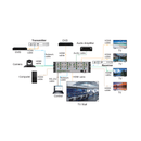4K Modular Seamless Matrix Switcher & Video Wall Controller - 8x8 Chassis