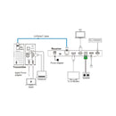 4K HDMI & USB-C 70m Wall Plate Extender over HDBaseT with USB