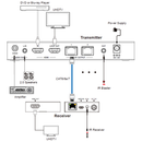 4K 1x2 HDMI Splitter with Category Outputs