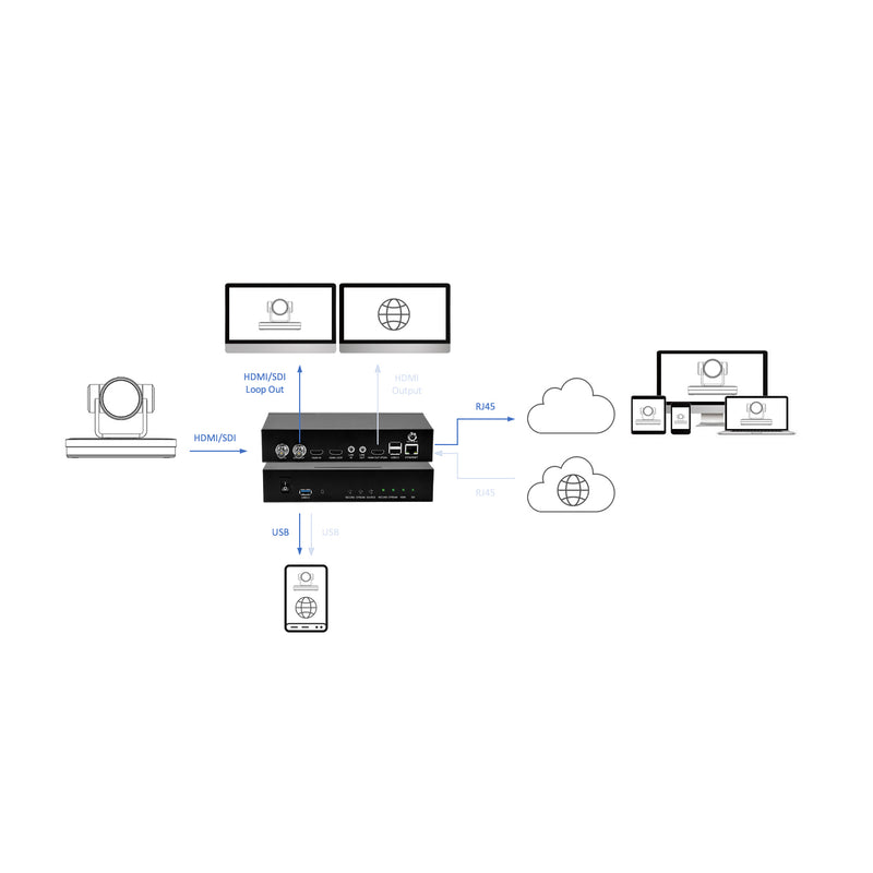 Full HD Single Channel HDMI/SDI Streamer Recorder