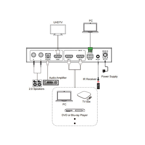4K 2x1 Seamless HDMI Switcher with Multiview & Audio Output
