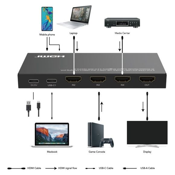 8K 4x1 Switcher with 1 USB-C + 3 HDMI Inputs