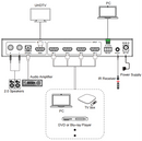 4K 4x1 Seamless HDMI Switcher with Multiview & Audio Output