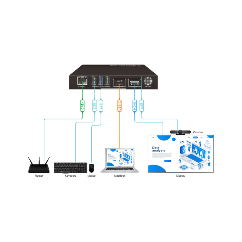 4K USB-C to HDMI Converter with USB