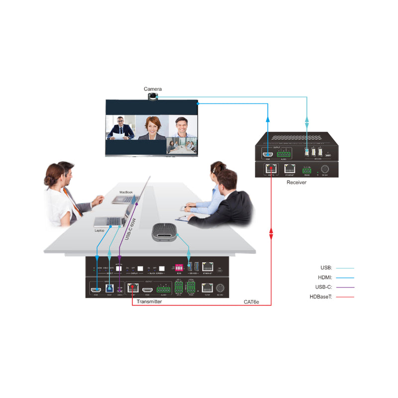 4K 2x1 Presentation Switcher / Extender with USB-C & HDMI Inputs