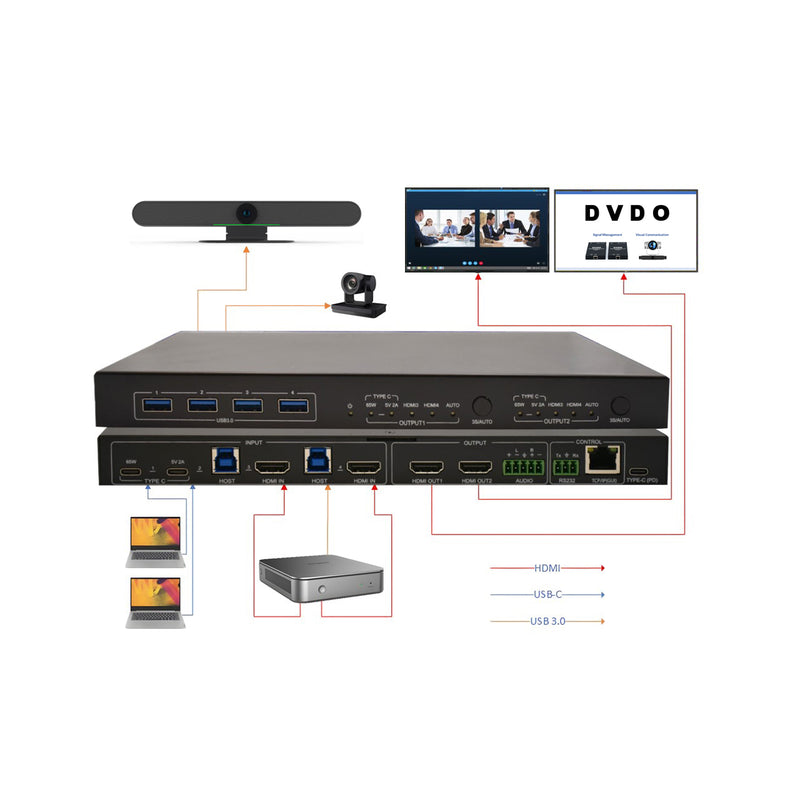 4K 4x2 Presentation Switcher with USB-C & HDMI Inputs