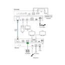 2-Host USB-C & USB 3.2 Gen 1 100m Extender over HDBaseT with 2 HDMI Outputs