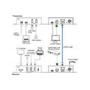 USB-C to HDMI 70m Extender over HDBaseT with USB (Tx/Rx)