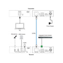 1-Host USB-C & USB-A 3.0 100m Extender over HDBaseT