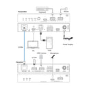2-Host USB-C & USB 3.2 Gen 1 100m Extender over HDBaseT