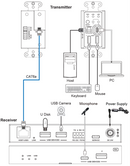 2-Host USB-C & USB 3.2 Gen 1 100m Extender over HDBaseT
