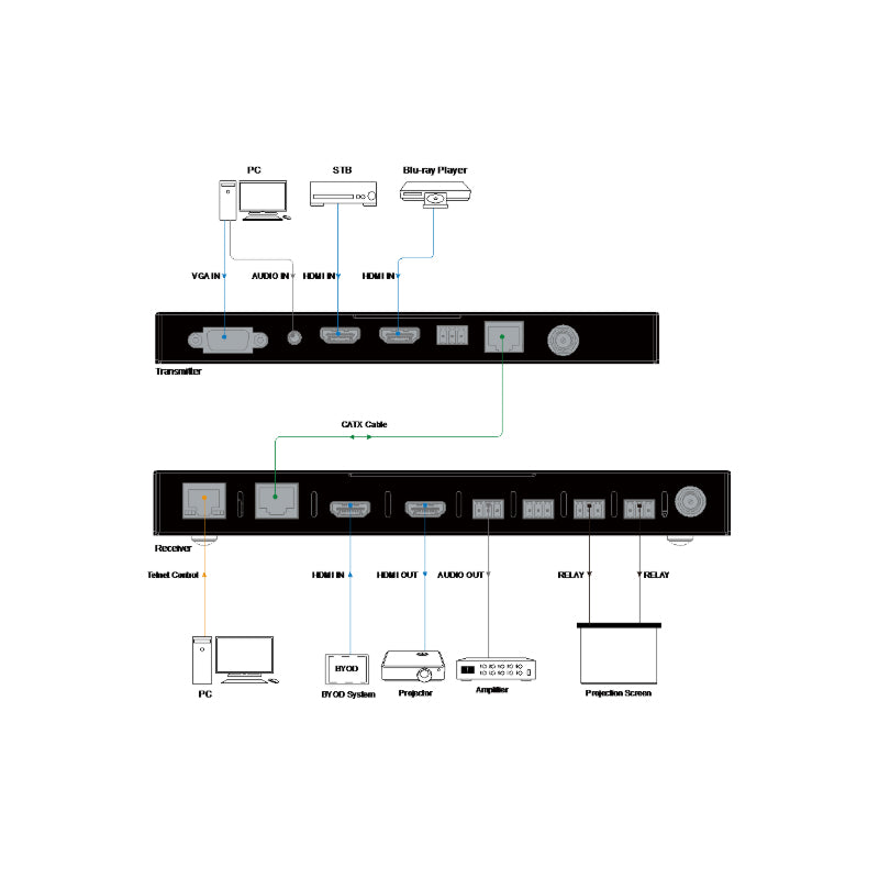 4K60 HDMI & VGA Switcher / Extender Over HDBaseT (Tx/Rx)