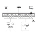 4K 8x8 HDMI Matrix Switcher