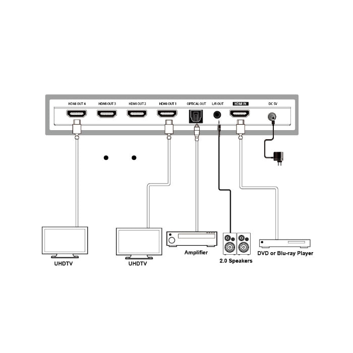 4K 1x4 HDMI Splitter with Scaler & Audio Extract
