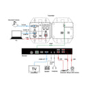 4K60 HDMI 100m Extender Over HDBaseT (Rx only)