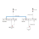 4K60 HDMI 150m Extender Over HDBaseT (Tx/Rx)