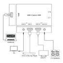 HDMI to USB 3.0 Capture Dongle with HDMI Loop Out & Separate Audio Input & Output