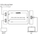 HDMI to USB 3.0 Capture Dongle with HDMI Loop Out